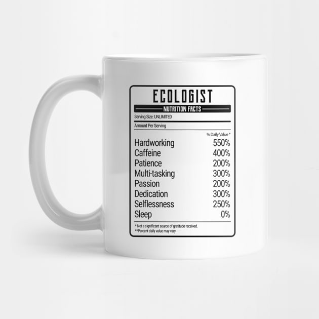 ecologist nutrition value by IndigoPine